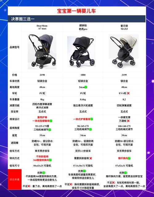 超级宝贝社区婴儿车评测帖内容截图