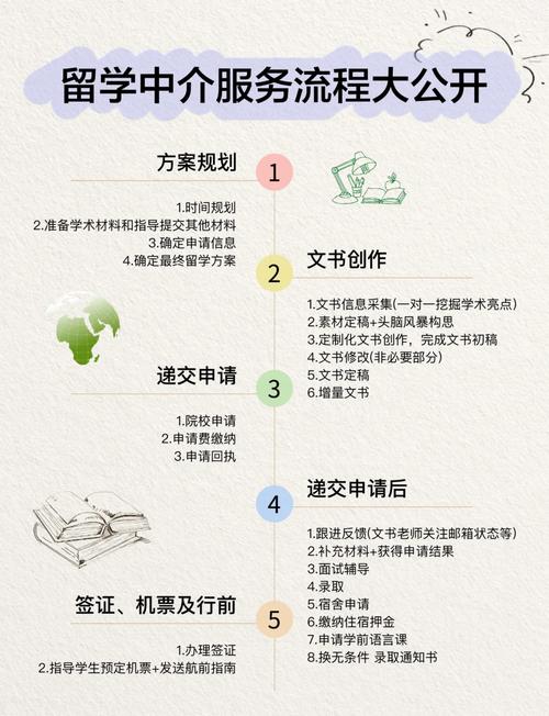 留学中介服务流程图