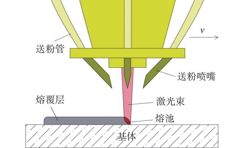 激光熔覆的硬伤:为什么你的熔覆层总是开裂?-仓储物流设备,钢托盘生产销售厂家