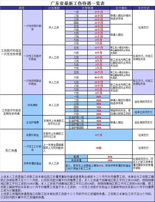 工伤保险认定范围常见情况对照表
