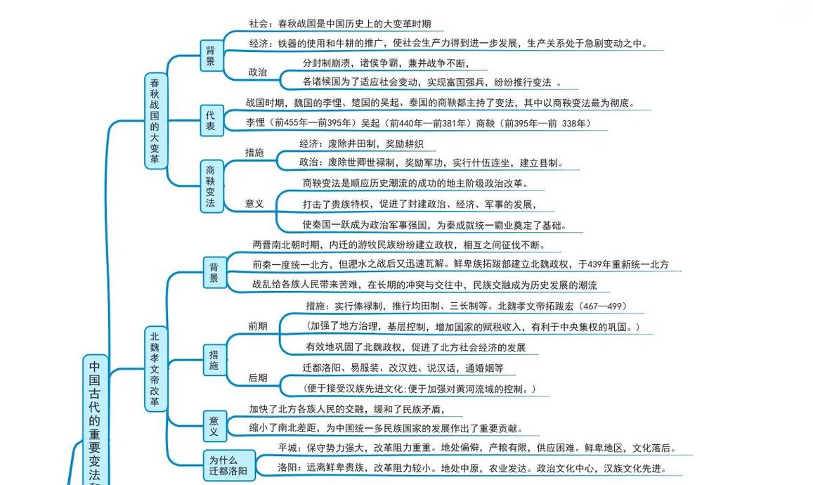 初中历史改革对比答题思路结构示意图