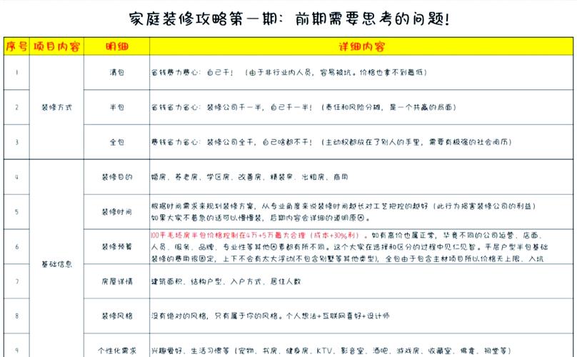 电视墙装修12问：资深工长解答你所有疑问