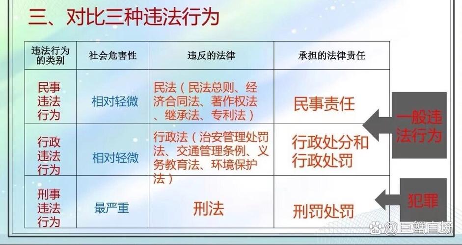 民事代理权滥用合法违法情景对比表