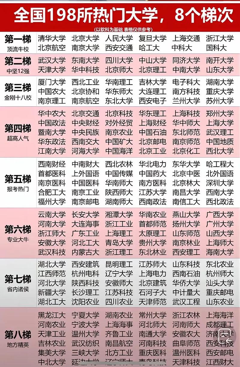 高考志愿填报院校筛选误区排名对比图