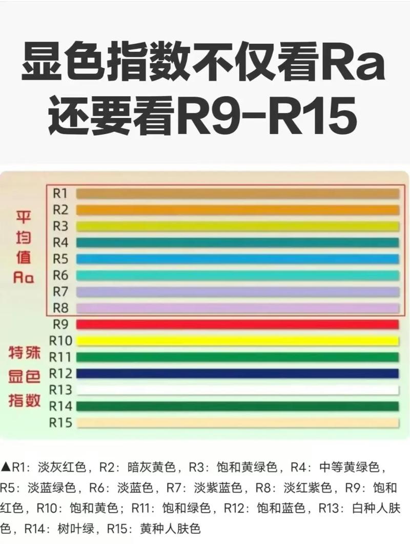 显色指数影响的不只是眼睛,还有钱包