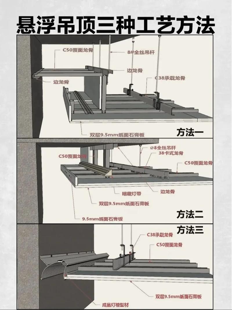 悬浮吊顶施工中轻钢龙骨与灯槽结构
