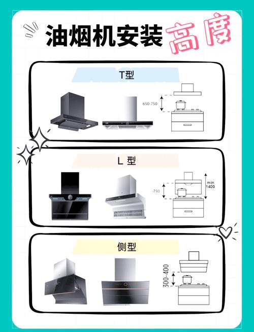 油烟机安装高度错误与正确对比示意图