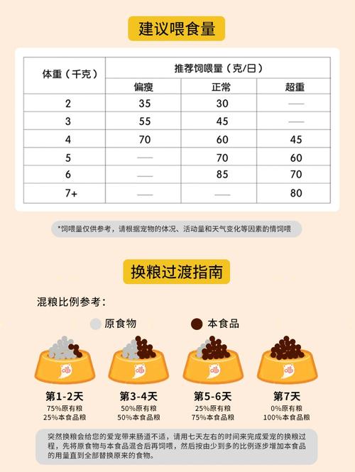 犬猫每日喂食量包装参考值对照图