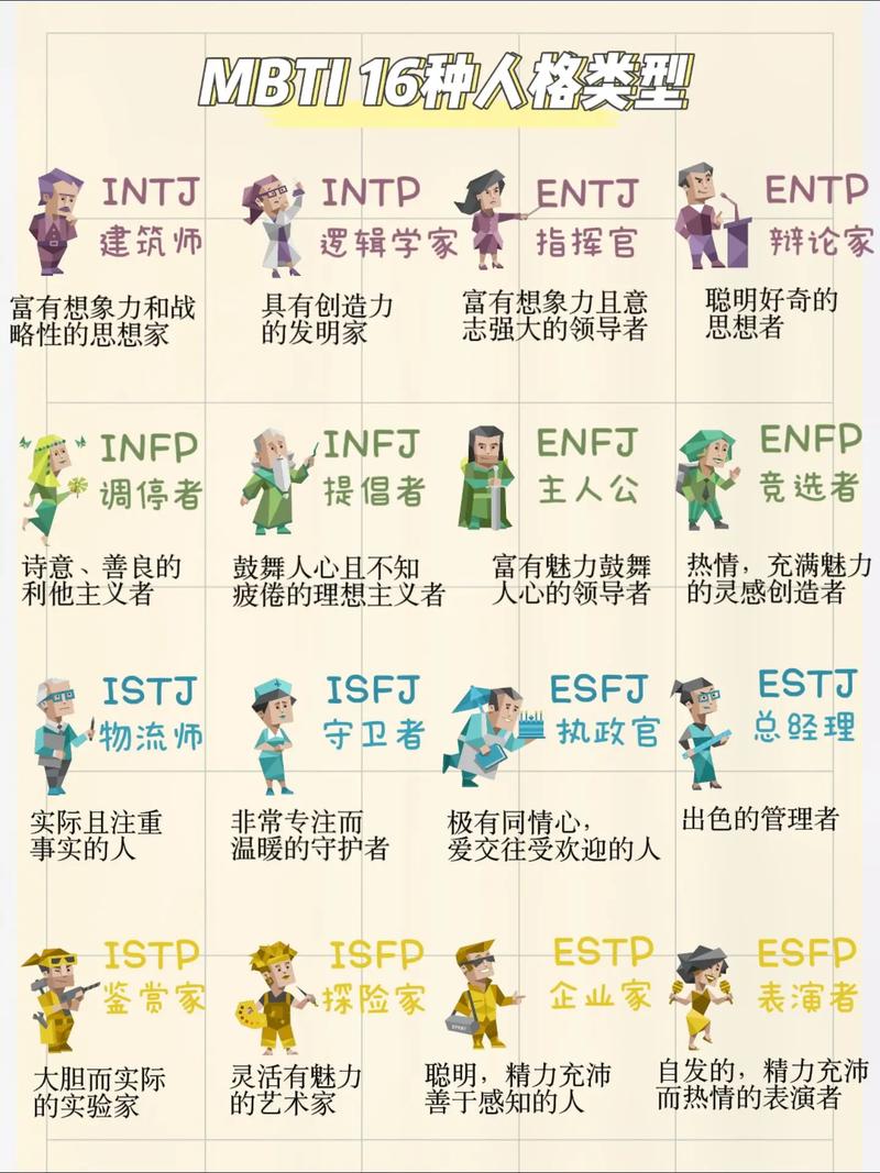 MBTI四个维度测试题展示图表