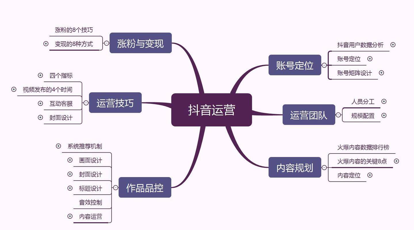 内容团队季度涨粉目标动作拆解流程图