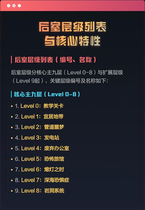 H标签层级别跳级，顺着来就稳