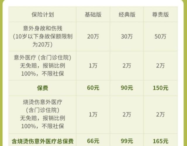 意外医疗可保不可保范围对照表