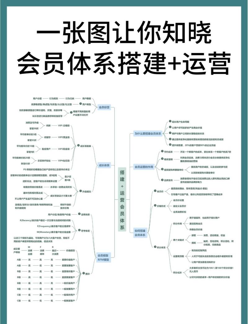 决策能力不是选对答案，是敢为烂选择兜底-团建营