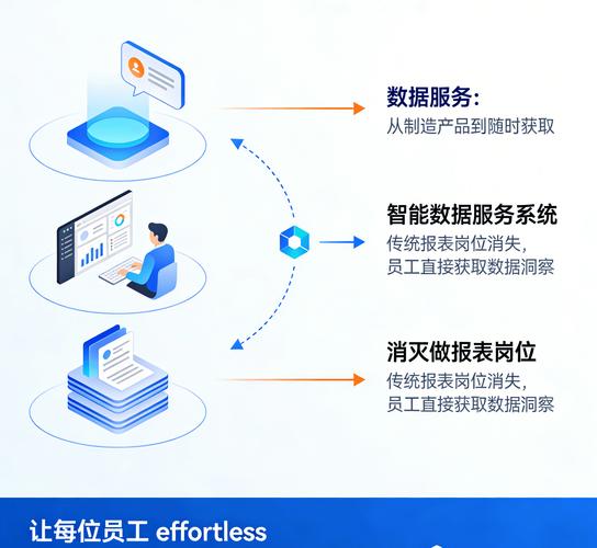 数据采集不是越多越好,服务业务才是核心目标