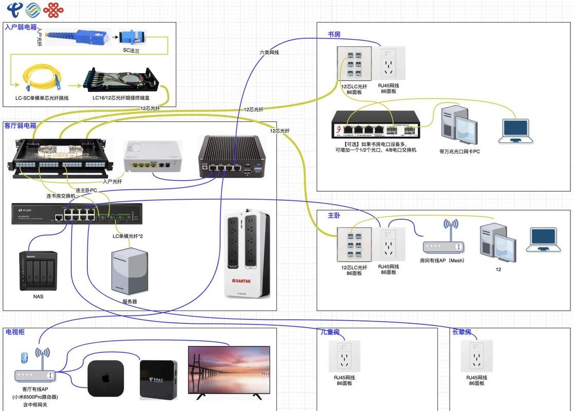 家庭路由器带机量超载示意图