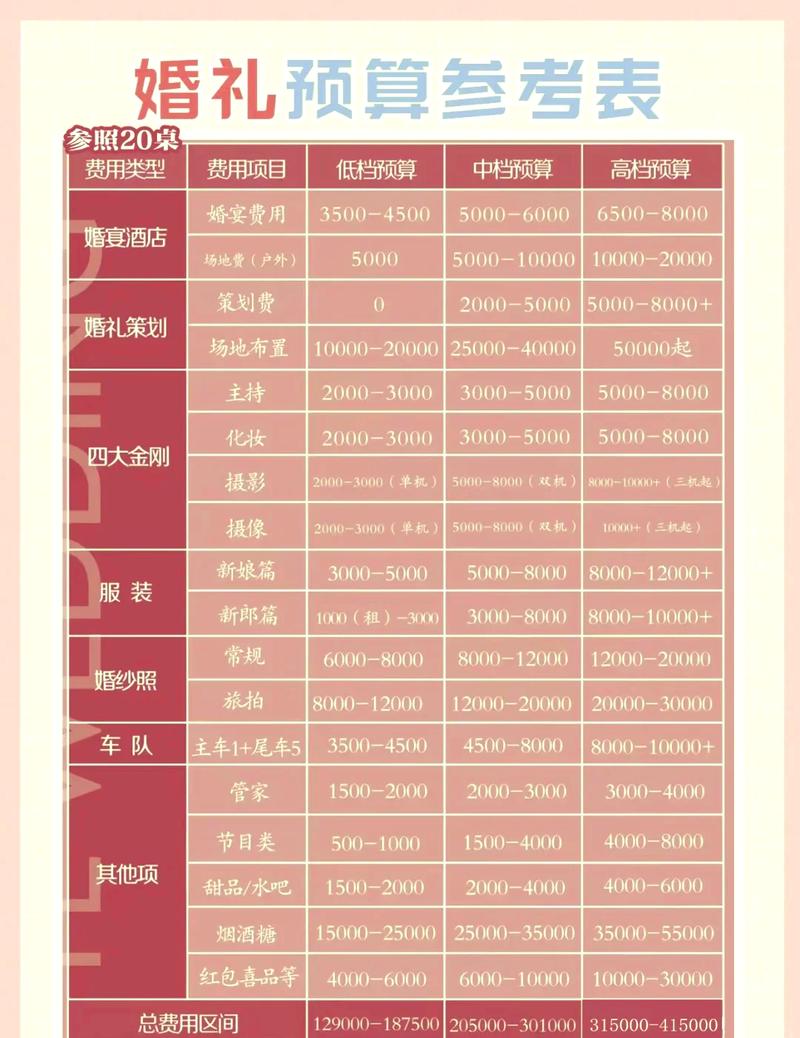 婚礼策划预算超支项目对比示意图