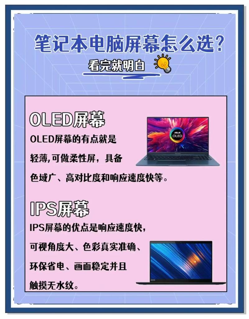 笔记本电脑OLED屏幕PWM调光闪烁测试对比图
