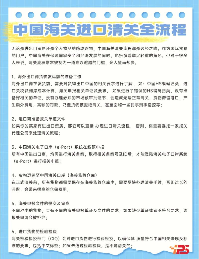 合法回流跨境文物清关流程示意图