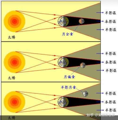 浸渍涂覆提拉过程中弯月面形成示意图