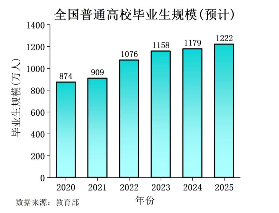新高考专业招生计划大数据趋势图