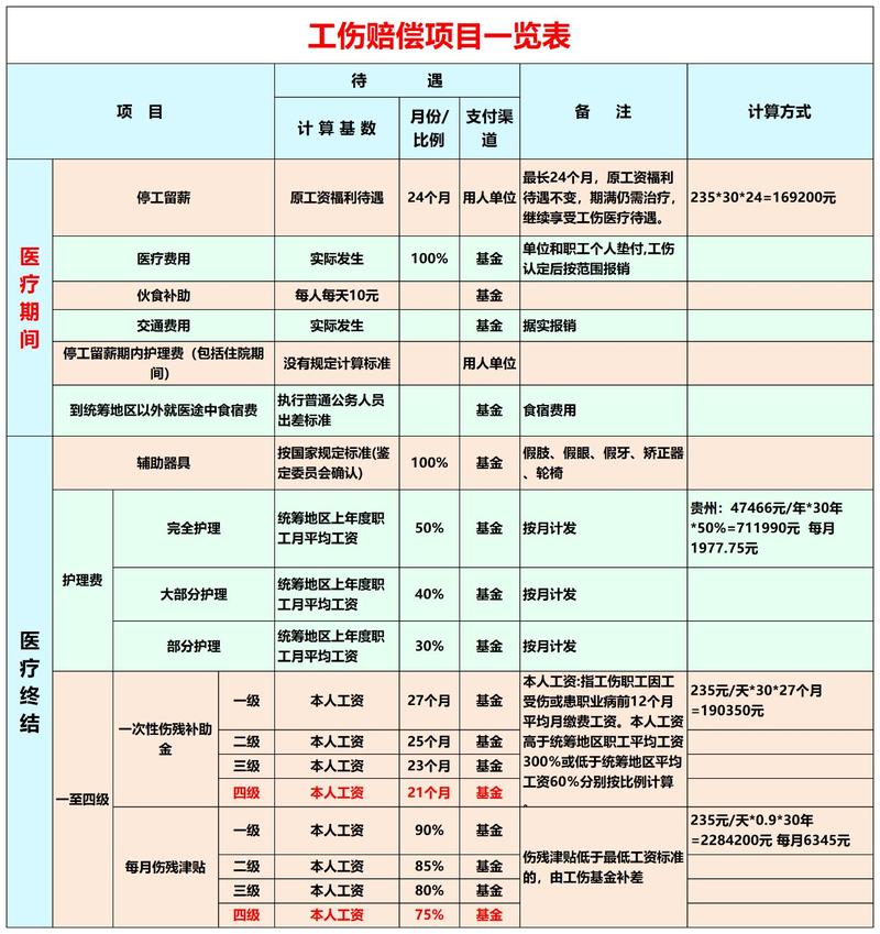 上海建设工地工伤赔偿项目计算明细表格