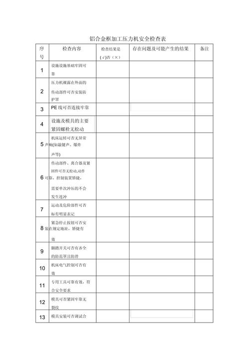 机械压力机安全防护装置完整性检查表