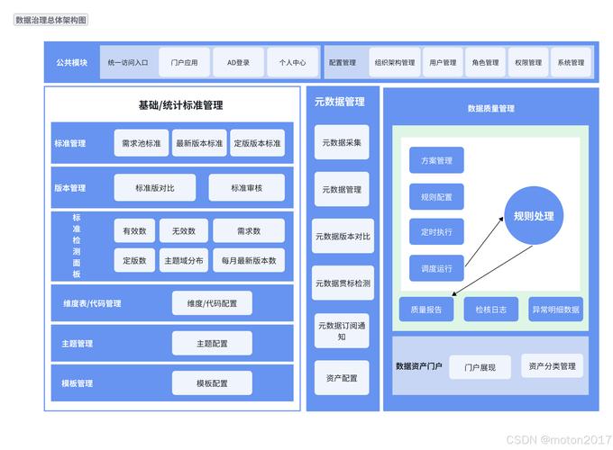 工业数据深度治理挖掘分析平台分层部署架构图