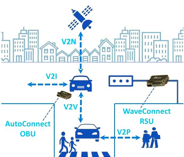 车路协同V2X路侧单元和车辆通信示意图