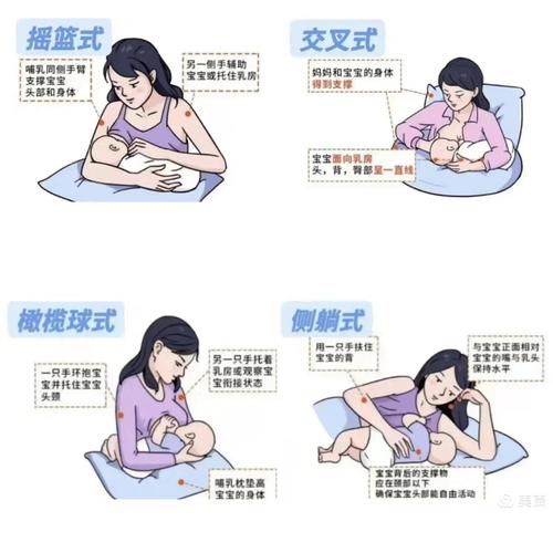 妈妈深夜坐姿喂奶安全姿势示意图