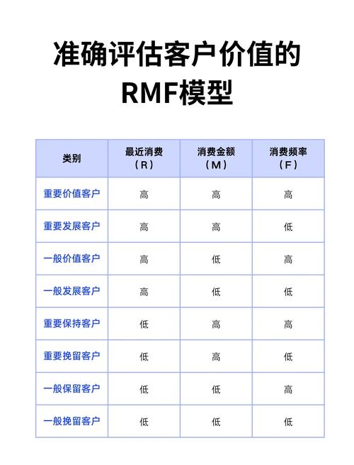 大模型技术参数用户价值转化对照表