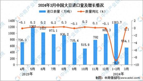 2024年豆搜索用户增长趋势图