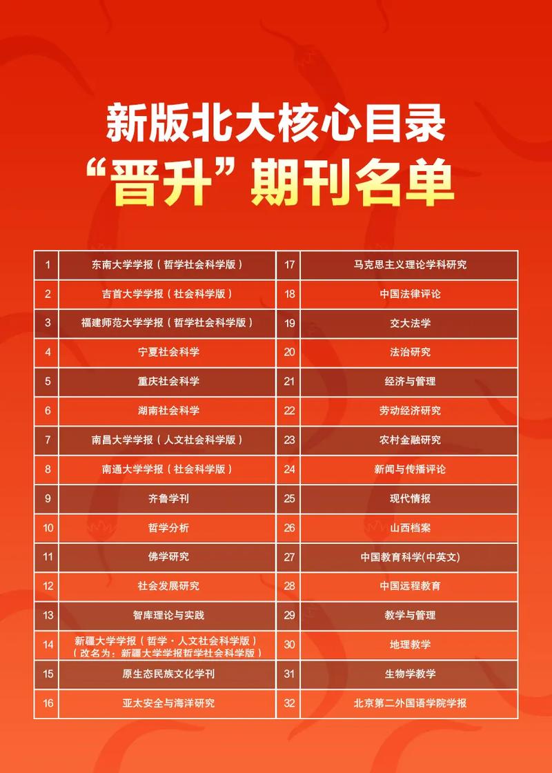 什么是核心期刊?——别再被“北大核心”和“CSSCI”绕晕了