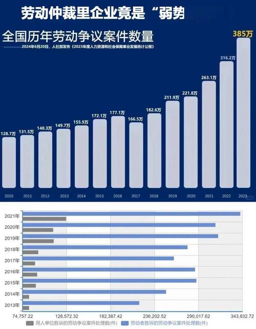 2020-2023劳动关系隐私权纠纷败诉占比图