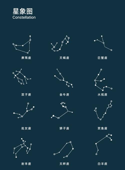 星座分析:真的准吗?为什么有时感觉特别准?-我问答网