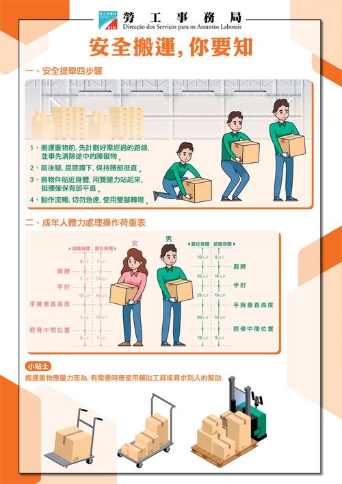 日常搬东西，记住这几个要点就稳当