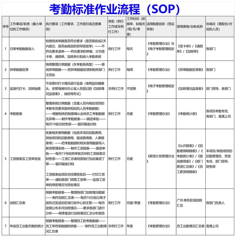 工业平板显示动态SOP带有3D指导画面