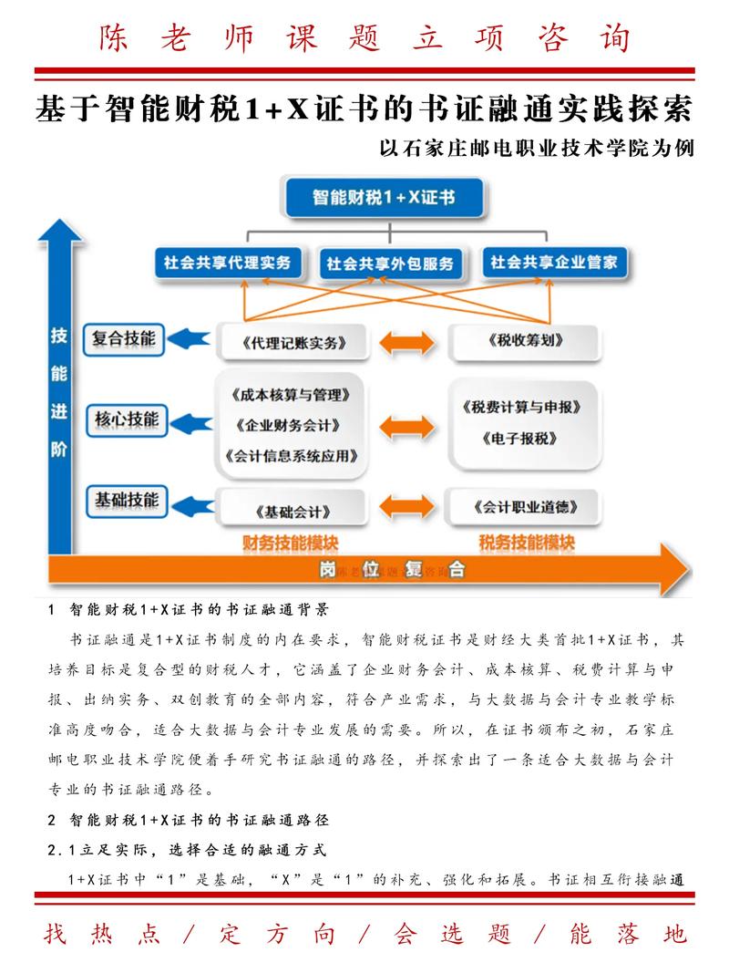 1+X证书书证融通模式图解