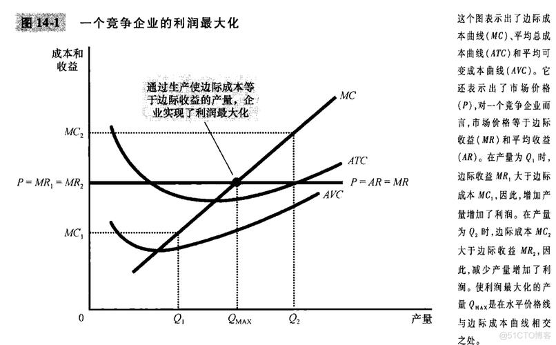 区域化生产边际成本递减商业模型图解