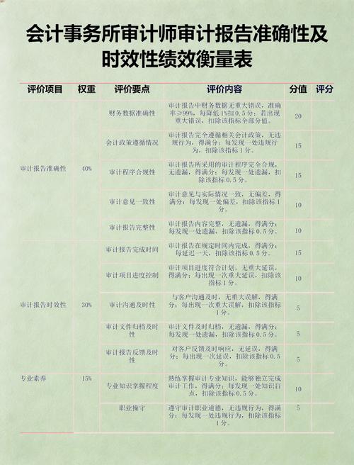 内容时效分级管理在线表格示例