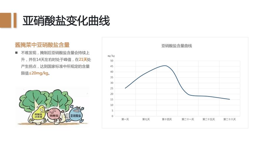 常见蔬菜冷藏24小时亚硝酸盐含量对比柱状图