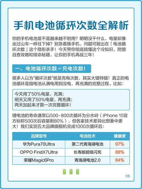 手机电池循环次数与性能衰减关系图