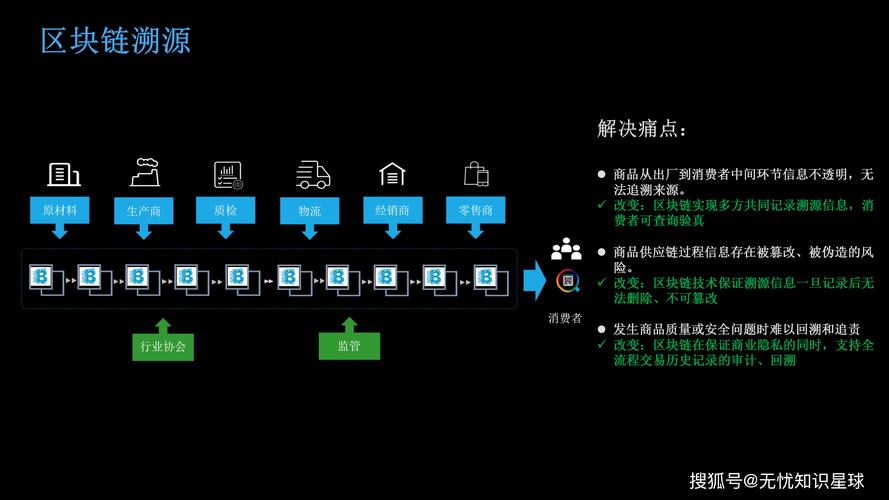 权限与溯源链路的设计细节
