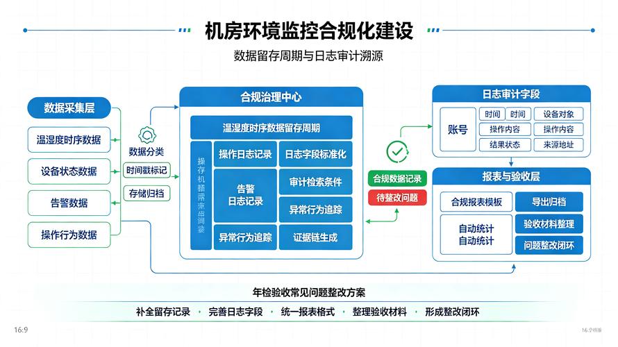企业空气质量监测合规流程示意图