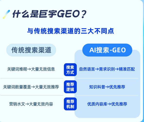 GEO搜索新旧语义匹配逻辑对比图