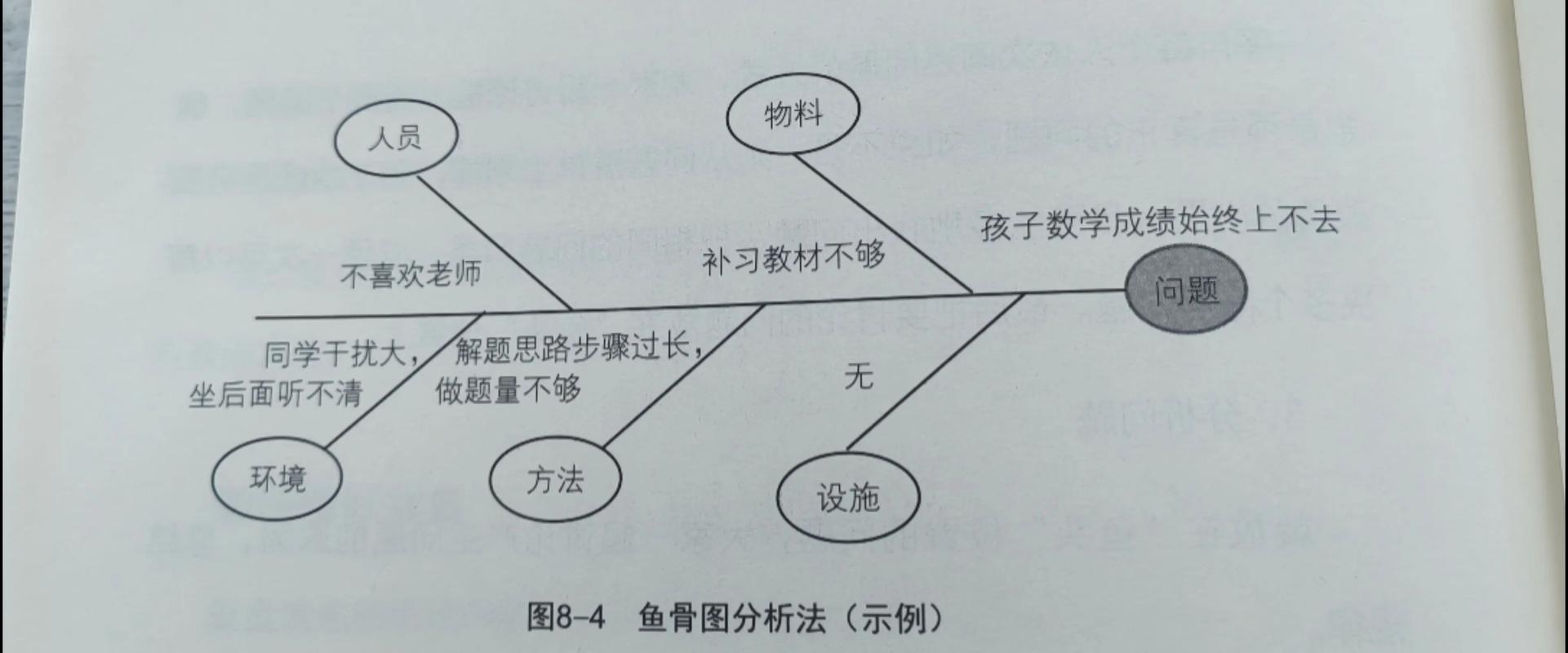 高中生用思维导图表分析因果关系