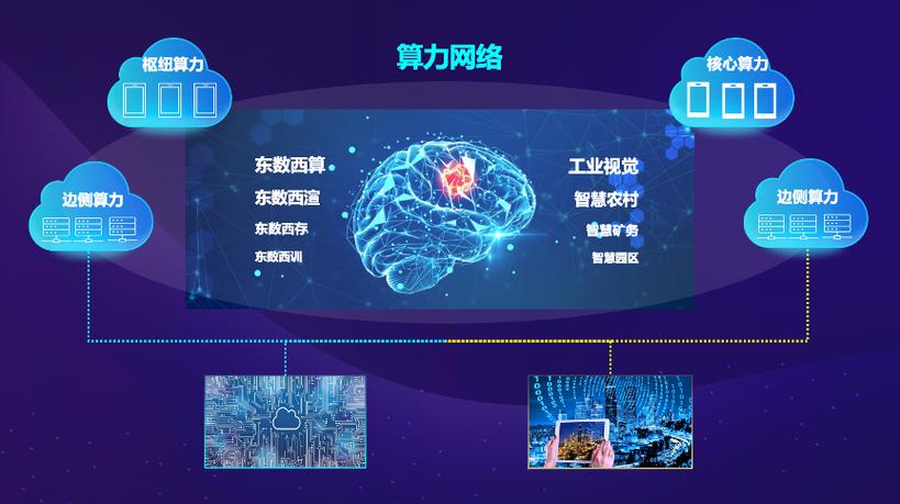 算力网络：下一代互联网的技术话语权