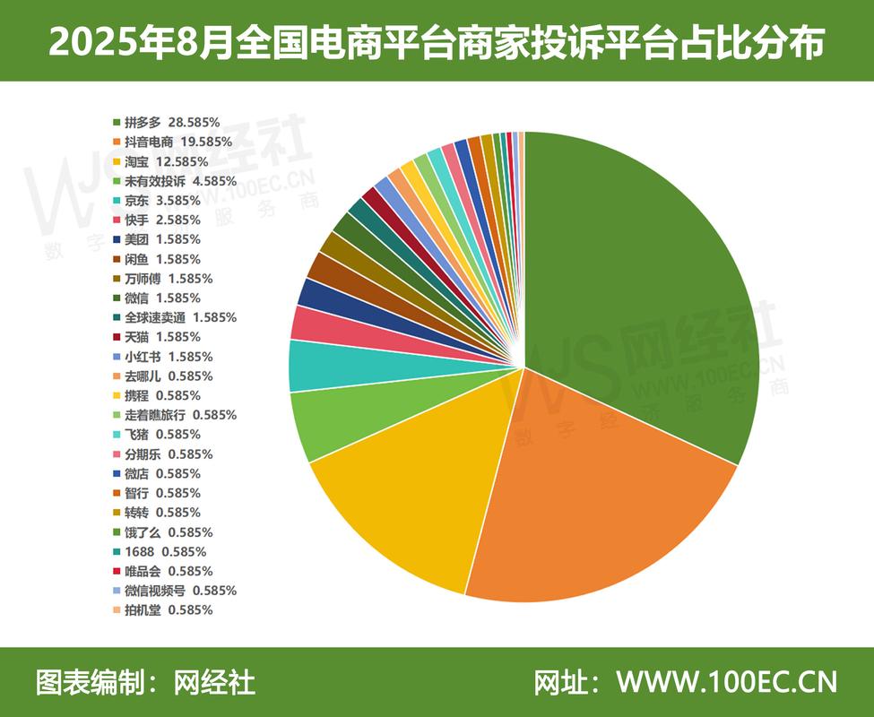 2022-2024电商纠纷裁判结果占比柱状图