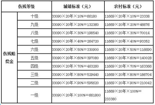 车辆继承分割折价补偿计算参考表