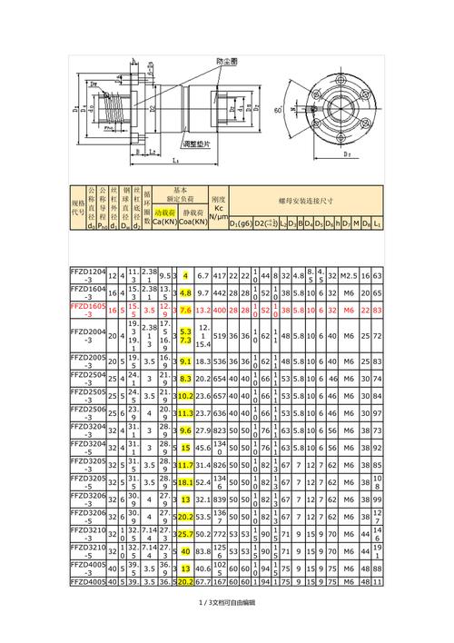 不同工况滚珠丝杠预压选型对照表