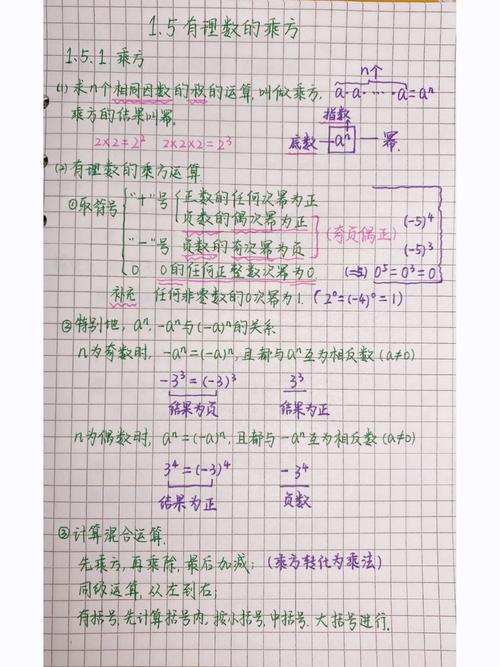 初中数学有理数乘方易混淆概念对比表